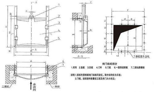 关键参数配置表