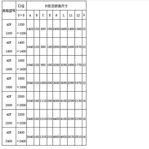 AXF1200-2400mm暗杆式铸铁镶铜方闸门外形及安装尺寸 AXF1200-2400mm暗杆式铸铁镶铜方闸门外形及安装尺寸