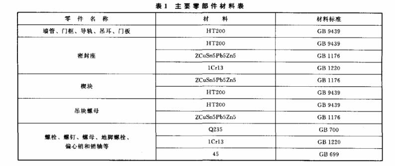 平面铸铁闸门组件材料表 平面铸铁闸门组件材料表