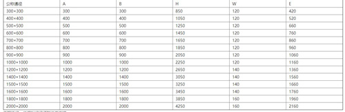 机闸一体式钢制闸门规格型号尺寸参数表 机闸一体式钢制闸门规格型号尺寸参数表