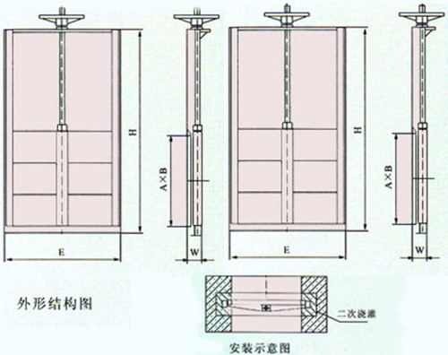 机闸一体式钢制闸门结构布置图 机闸一体式钢制闸门结构布置图