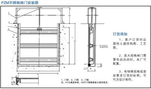 机闸一体不锈钢闸门结构图 机闸一体不锈钢闸门结构图
