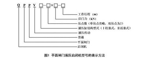 液压启闭机型号代号表示方法 液压启闭机型号代号表示方法