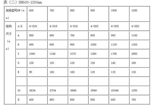 1651583799185178.jpg 附壁式铸铁圆闸门外形结构尺寸表.jpg
