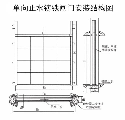 单向止水铸铁闸门止水安装图与安装结构图 单向止水铸铁闸门止水安装图与安装结构图
