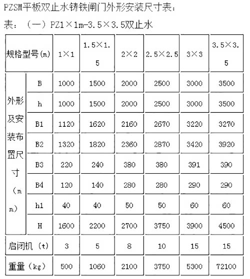 PZSM型(SPZ型)双止水渠道闸门部分规格型号尺寸参数表 PZSM型(SPZ型)双止水渠道闸门部分规格型号尺寸参数表