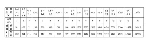 平面铸铁闸门重量表 平面铸铁闸门重量表