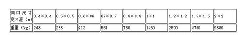 高压铸铁闸门重量表 高压铸铁闸门重量表