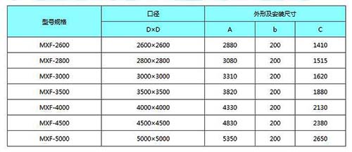 MXF-2600mm到MXF-5000mm明杆式铸铁镶铜方闸门安装尺寸表 MXF-2600mm到MXF-5000mm明杆式铸铁镶铜方闸门安装尺寸表