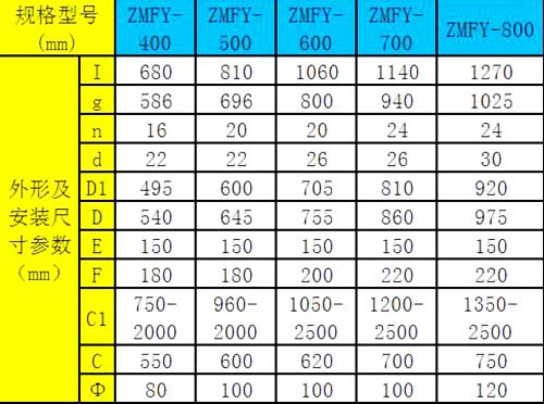 法兰式铸铁镶铜圆闸门尺寸大全 法兰式铸铁镶铜圆闸门尺寸大全