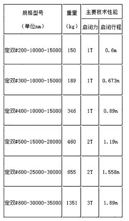 山西小型扇形铸铁闸门技术参数 山西小型扇形铸铁闸门技术参数