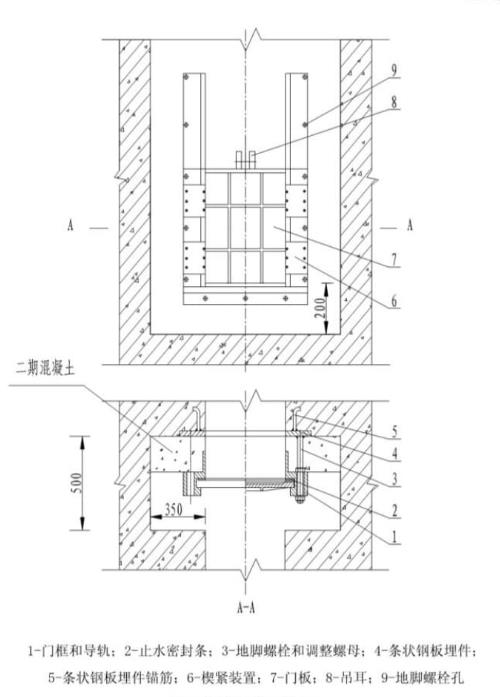 铸铁闸门安装方式结构图 铸铁闸门安装方式结构图