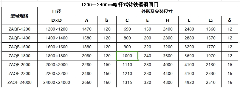 吕梁暗杆式铸铁镶铜闸门1200-2400mm尺寸参数表 吕梁暗杆式铸铁镶铜闸门1200-2400mm尺寸参数表