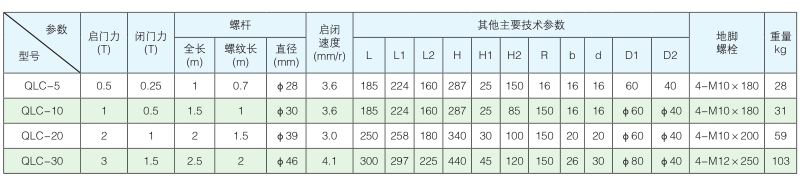 广东侧摇螺杆启闭机型号参数 广东侧摇螺杆启闭机型号参数