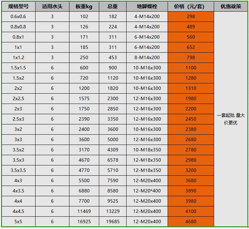 平板铸铁闸门价格表大全