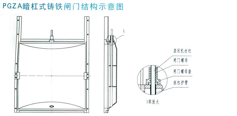PGZA拱形暗杆式铸铁闸门安装尺寸图 PGZA拱形暗杆式铸铁闸门安装尺寸图